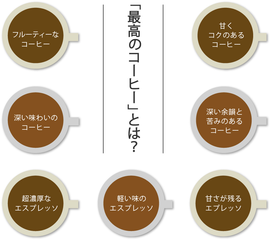 「最高のコーヒー」とは？